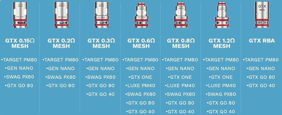 Vaporesso GTX GO 80 Pod Uyumlu Yedek Coil Çeşitleri